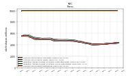 Weighted Average Number Of Shares Outstanding Basic