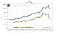 Accumulated Other Comprehensive Income Loss Net Of Tax