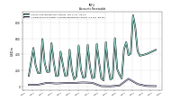 Allowance For Doubtful Accounts Receivable Current