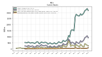 Prepaid Expense And Other Assets Current