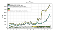 Accrued Income Taxes Current