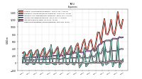Other Nonoperating Income Expense