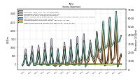 Net Income Loss