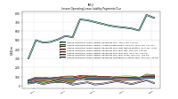 Lessee Operating Lease Liability Payments Remainder Of Fiscal Year
