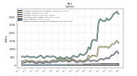 Dividends Payable Current And Noncurrent