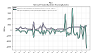 Net Cash Provided By Used In Financing Activities
