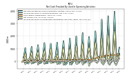 Increase Decrease In Prepaid Deferred Expense And Other Assets