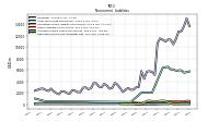 Deferred Income Tax Liabilities Net