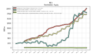 Accumulated Other Comprehensive Income Loss Net Of Tax