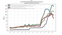 Allocated Share Based Compensation Expenseus-gaap: Income Statement Location