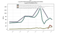 Available For Sale Debt Securities Amortized Cost Basisus-gaap: Fair Value By Asset Class