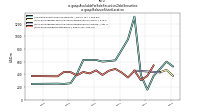 Available For Sale Securities Debt Securitiesus-gaap: Balance Sheet Location