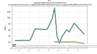 Available For Sale Securities Debt Securitiesus-gaap: Balance Sheet Location, us-gaap: Fair Value By Fair Value Hierarchy Level, us-gaap: Fair Value By Measurement Frequency
