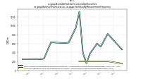 Available For Sale Securities Debt Securitiesus-gaap: Balance Sheet Location, us-gaap: Fair Value By Measurement Frequency