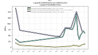 Available For Sale Securities Debt Securitiesus-gaap: Fair Value By Asset Class
