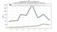 Available For Sale Securities Debt Securitiesus-gaap: Fair Value By Asset Class, us-gaap: Fair Value By Measurement Frequency