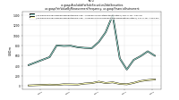 Available For Sale Securities Debt Securitiesus-gaap: Fair Value By Measurement Frequency, us-gaap: Financial Instrument