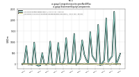 Comprehensive Income Net Of Taxus-gaap: Statement Equity Components