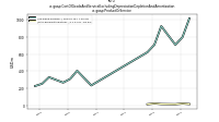 Cost Of Goods And Service Excluding Depreciation Depletion And Amortizationus-gaap: Product Or Service