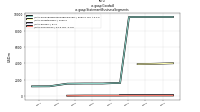 Goodwillus-gaap: Statement Business Segments