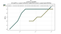 Interest Paid Netdei: Legal Entity, us-gaap: Credit Facility, us-gaap: Debt Instrument, us-gaap: Longterm Debt Type