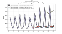Operating Income Lossus-gaap: Consolidation Items, us-gaap: Statement Business Segments