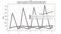 Revenue From Contract With Customer Excluding Assessed Taxus-gaap: Consolidation Items, us-gaap: Statement Business Segments