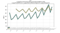 Revenue From Contract With Customer Excluding Assessed Taxus-gaap: Product Or Service, us-gaap: Statement Business Segments, us-gaap: Subsegments
