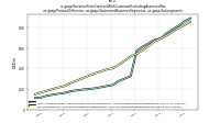 Revenue From Contract With Customer Excluding Assessed Taxus-gaap: Product Or Service, us-gaap: Statement Business Segments, us-gaap: Subsegments