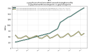 Revenue From Contract With Customer Excluding Assessed Taxus-gaap: Statement Business Segments, us-gaap: Subsegments