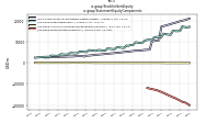 Stockholders Equityus-gaap: Statement Equity Components