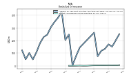 Interest And Dividend Income Operating