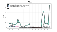 Operating Lease Liability Current