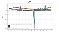 Other Nonoperating Income Expense