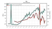 Income Loss From Continuing Operations 
Before Income Taxes Extraordinary Items Noncontrolling Interest