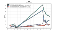 Inventory Finished Goods Net Of Reserves