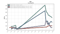 Inventory Raw Materials Net Of Reserves