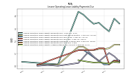 Lessee Operating Lease Liability Undiscounted Excess Amount