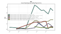 Lessee Operating Lease Liability Payments Due Year Three