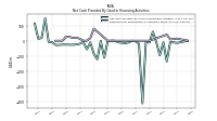Payments For Repurchase Of Common Stock