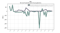 Net Cash Provided By Used In Financing Activities