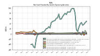 Increase Decrease In Inventories
