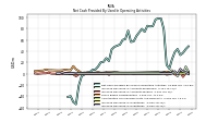 Amortization Of Financing Costs And Discounts