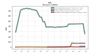 Deferred Income Tax Liabilities Net