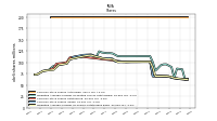 Common Stock Shares Issued