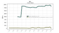 Cash And Cash Equivalents At Carrying Value