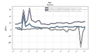 Other Nonoperating Income Expense