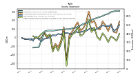 Other Comprehensive Income Loss Net Of Tax