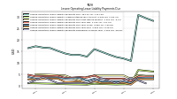 Lessee Operating Lease Liability Undiscounted Excess Amount