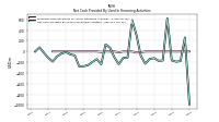 Net Cash Provided By Used In Financing Activities